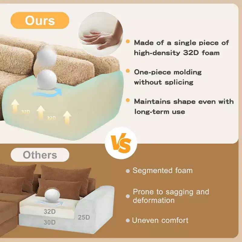 80.3 inch Light Khaki Plush Fabric Sectional Sofa with Throw Pillows and 2 Ottomans 32D High Density Sponge