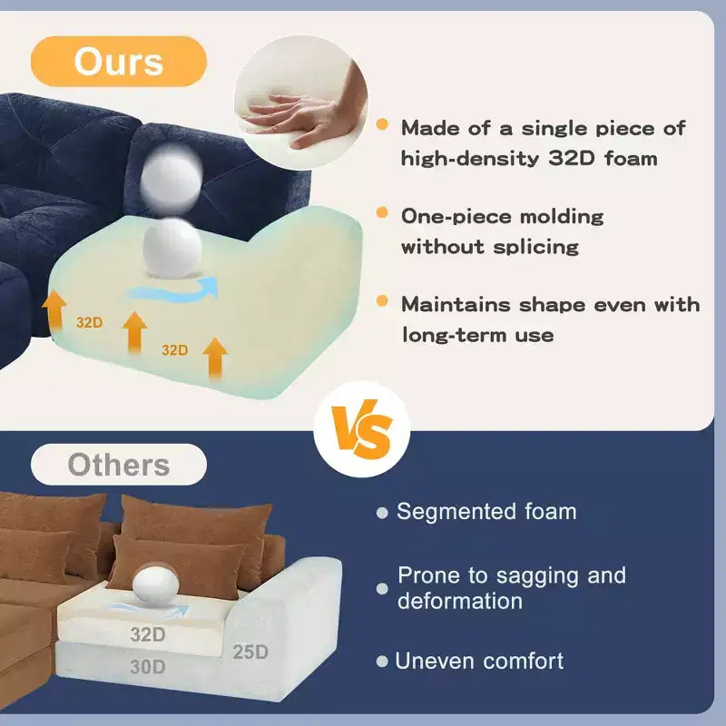 Clihome L-shaped Soft Velvet Fabric,32D High Density Sponge Bottom,Ergonomic Design Bottom,Anti-Slip Design,Free Combination,Movable Ottoman